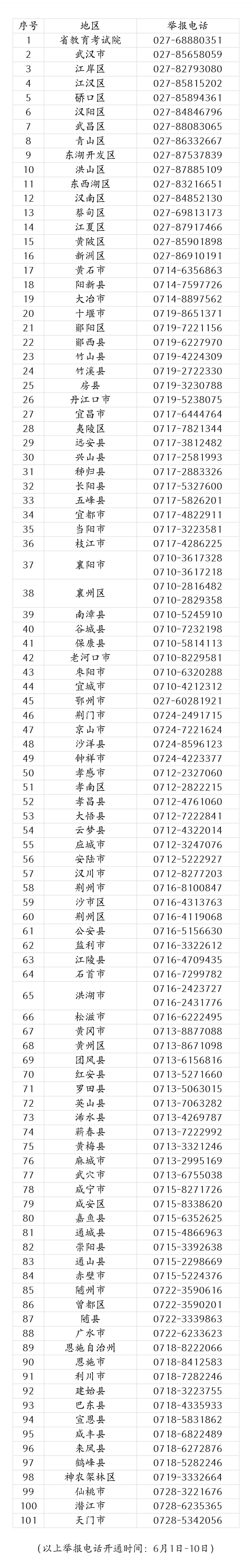 高考举报电话.jpg